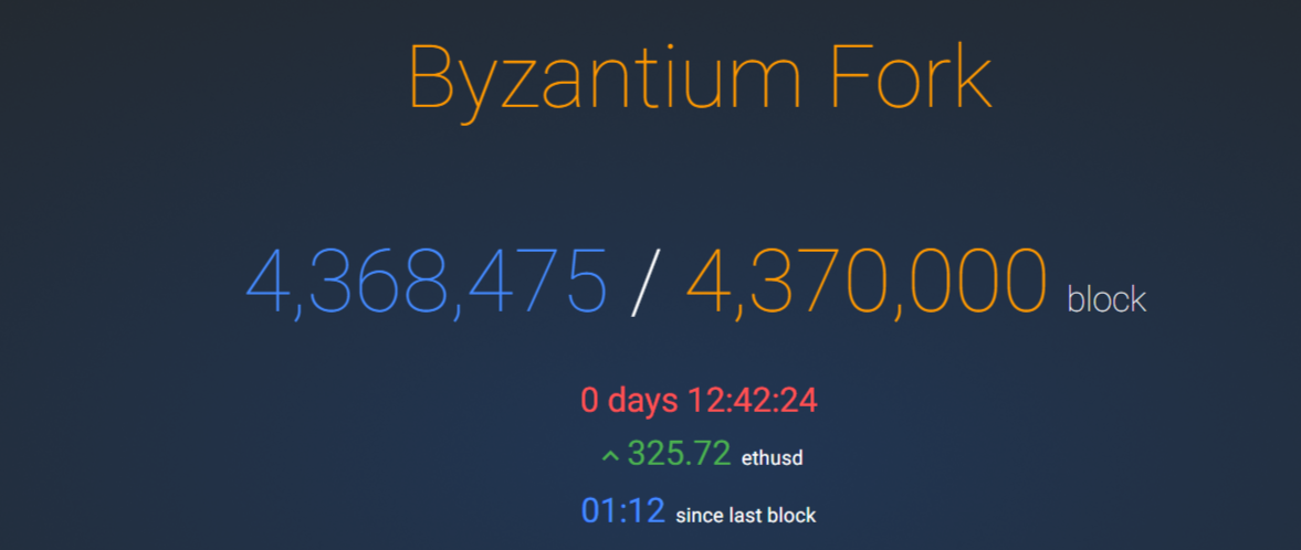 How do you know if you have byzantium ethereum bbs btc college